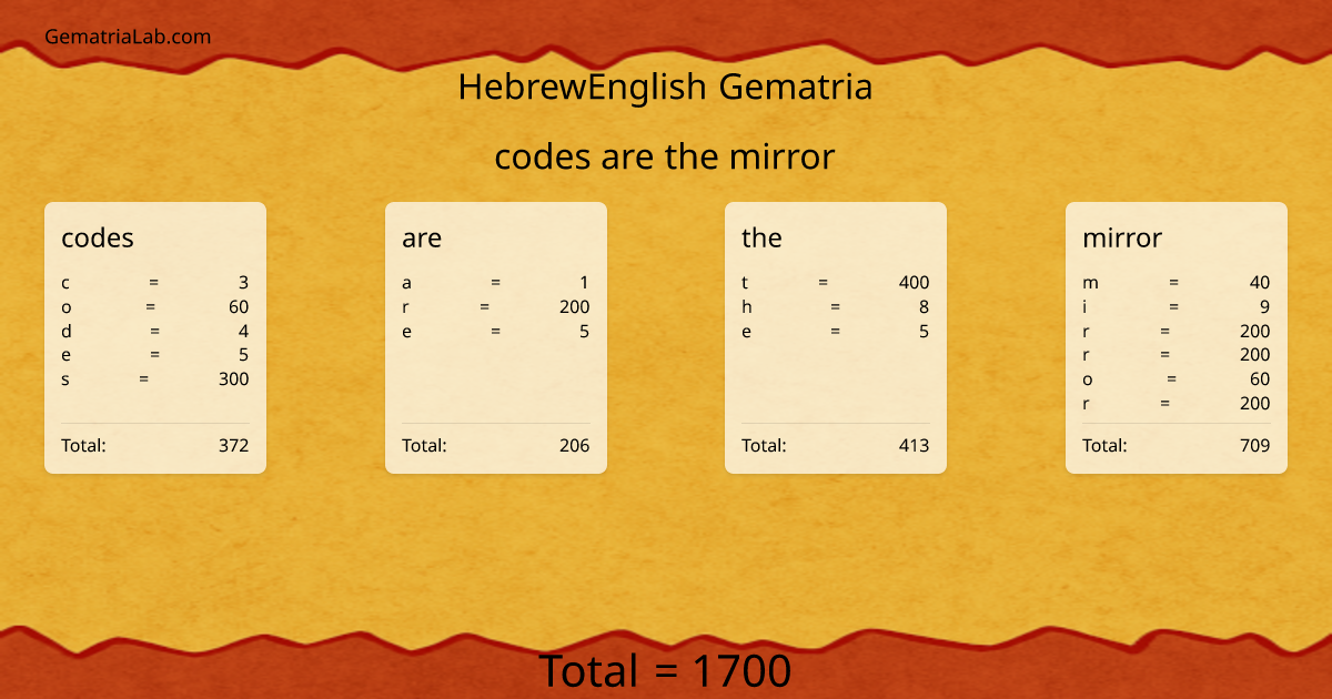 codes are the mirror in hebrewEnglish Gematria